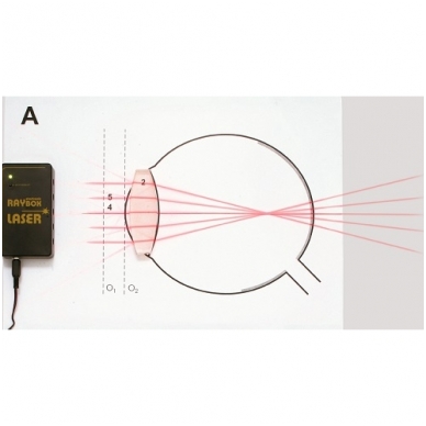 Demonstracinis rinkinys „Geometrinė optika“ magnetinei lentai 1