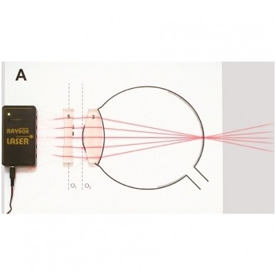 Demonstracinis rinkinys „Geometrinė optika“ magnetinei lentai 3 Demonstracinis rinkinys „Geometrinė optika“ magnetinei lentai 3