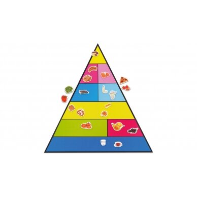 Megnetinė maisto piramidė 1