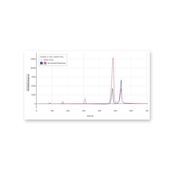Go Direct® Mini GC™ chromatografas 1 Go Direct® Mini GC™ chromatografas 1